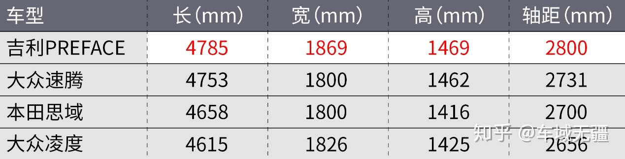 A级车价格 B级车动力 吉利星瑞能否成为 家轿颠覆者 知乎