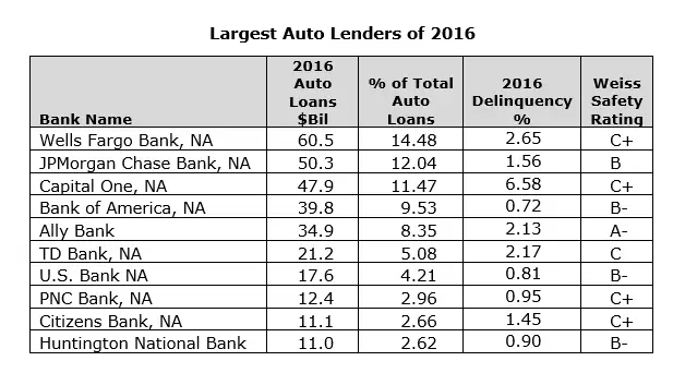 Chase auto deals loan rates