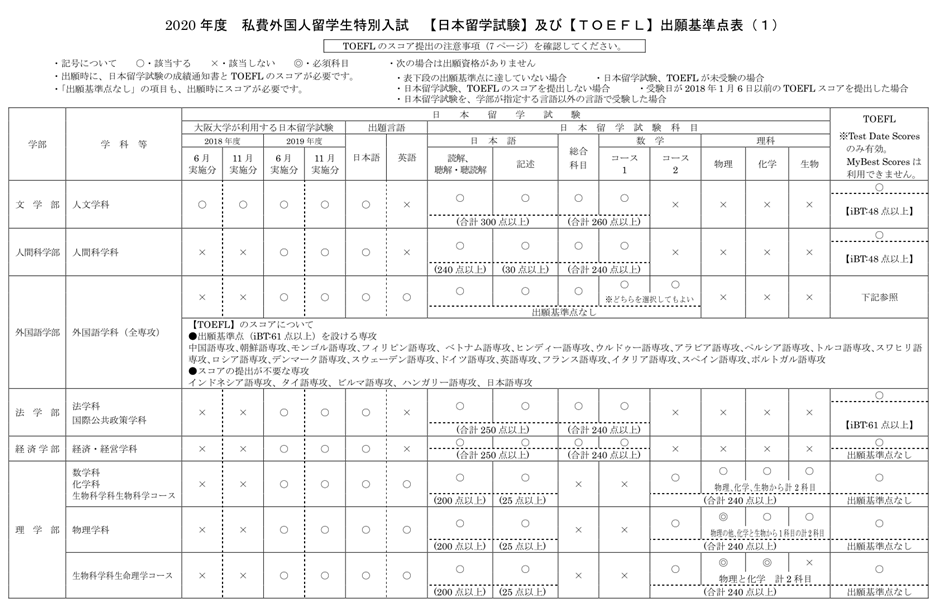 大阪大学 能通过校内考 全靠这样东西 日语篇 知乎