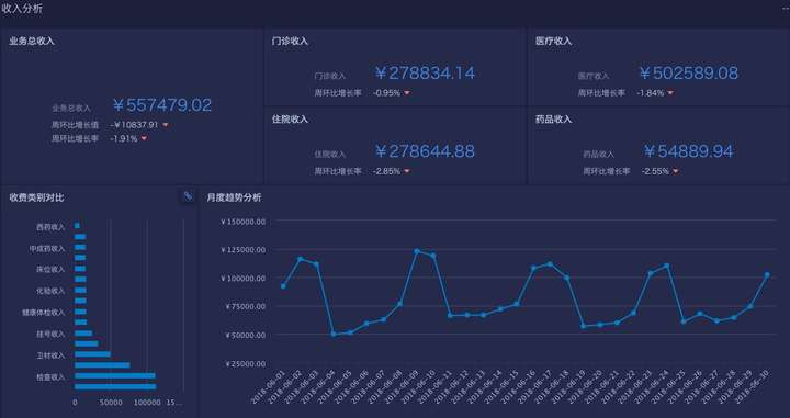 企业BI能解决什么问题(图7) 企业BI能解决什么问题(图7)