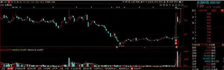 个股分析：永清环保、华光环能、富春环保、瀚蓝环境