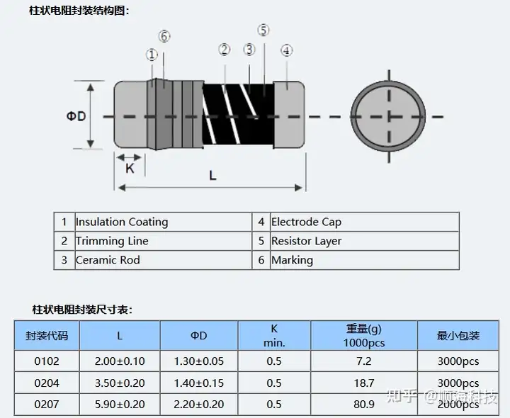 In-depth understanding of rectangular, cylindrical, profiled three kinds of patch resistance(图2)