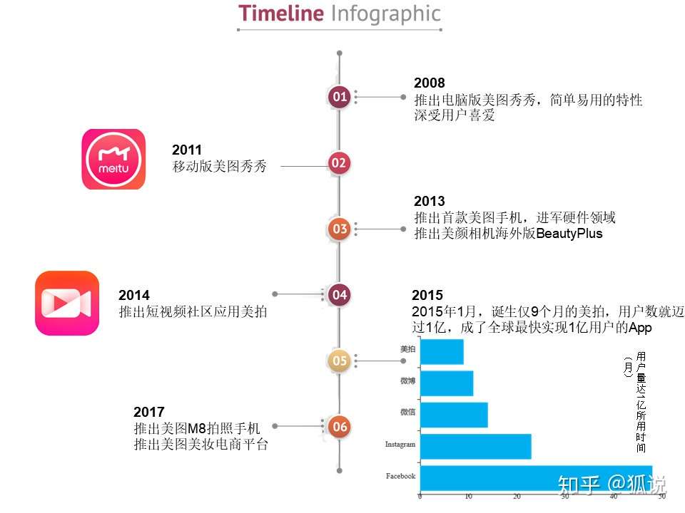 美颜盛世 戴上面具后的狂欢盛宴 以美图秀秀为例 知乎