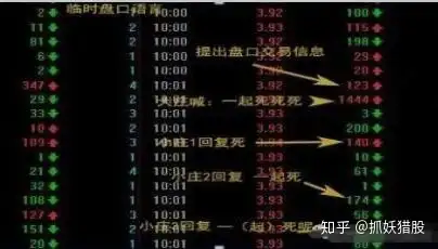 揭秘主力操盘暗号 主力挂单数字 建议死记 轻松看穿主力意图 掌握主力动向快人一步 知乎 揭秘主力操盘暗号 主力挂单数字 建议死记 轻松看穿主力意图 掌握主力动向快人一步 知乎