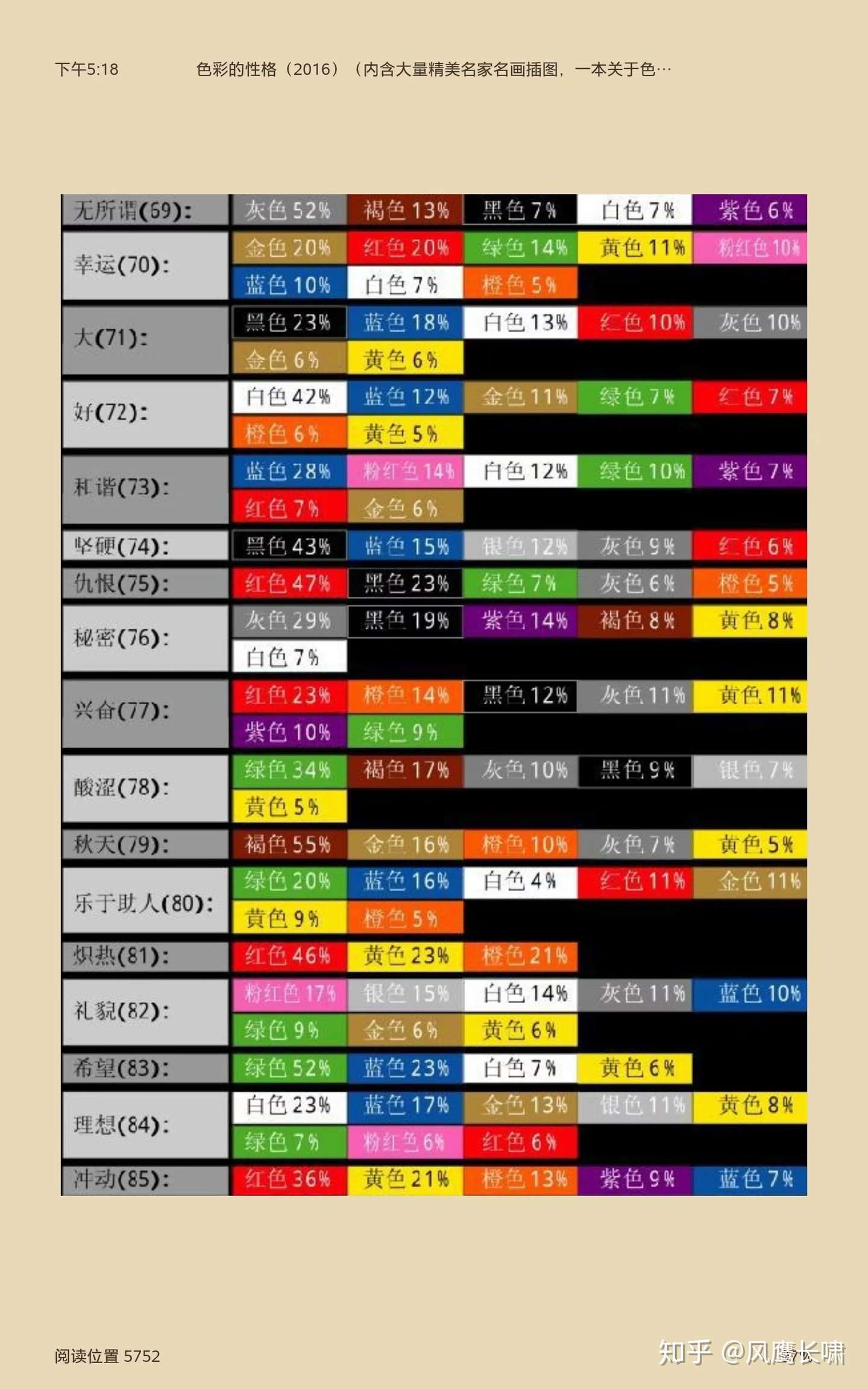 色彩的性格 读书心得 摘录 知乎