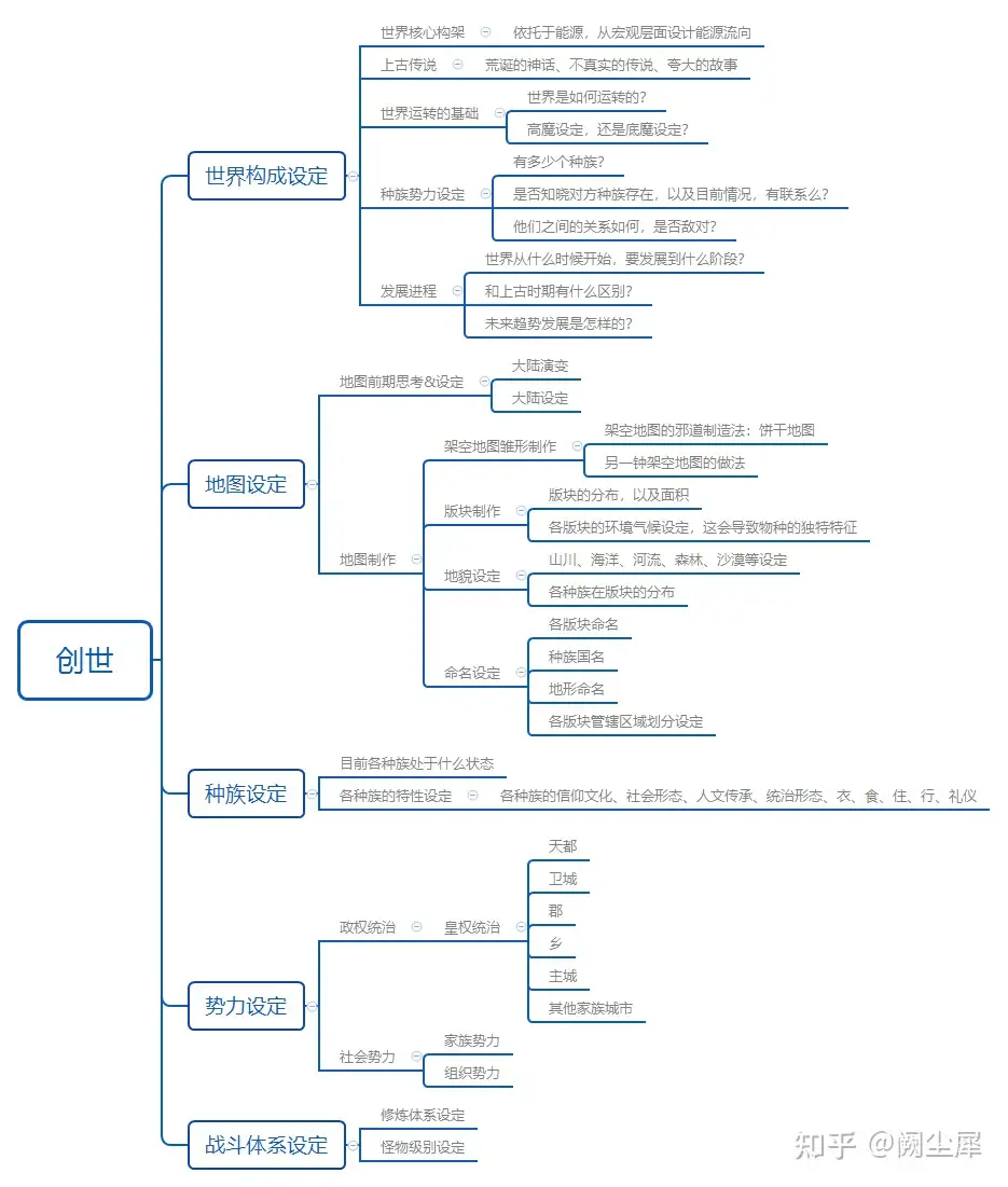 如何构架世界观- 知乎
