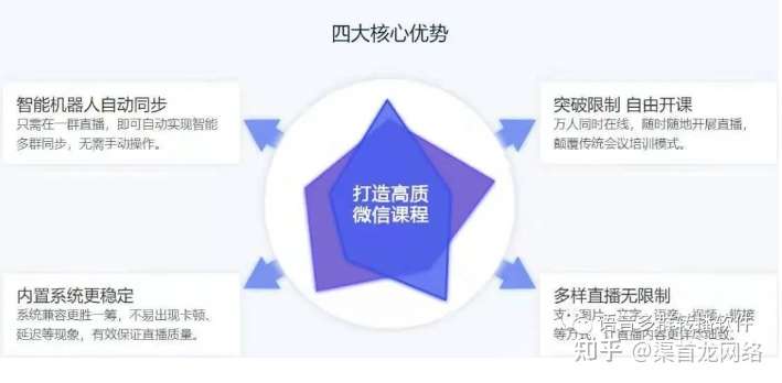 微信群讲课用什么软件社群同步讲课大师框架