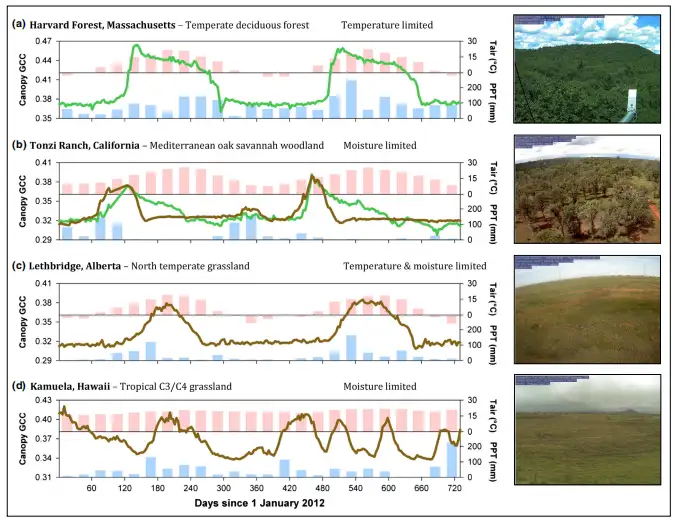 论文分享Frontiers in Ecology and the Environment - 知乎