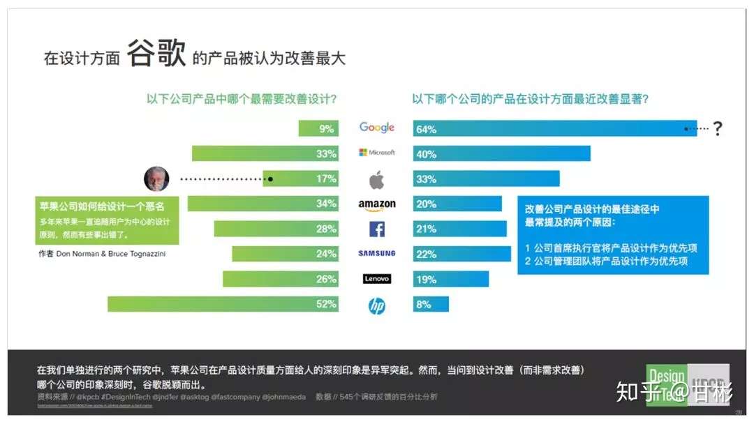 Ppt中表现对比关系的3种设计手法 知乎