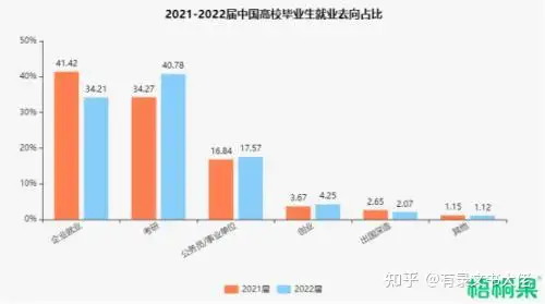 2023年的就业环境是否对年轻人太过苛刻了?