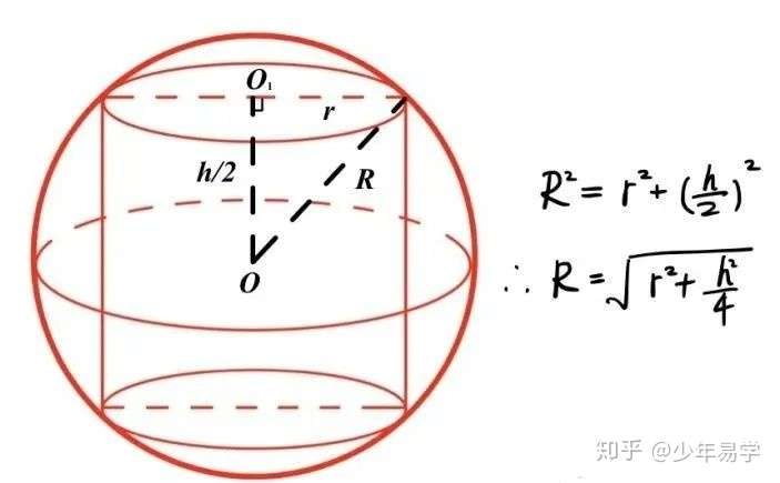 解题利器高中数学秒杀几何体外接球问题超级结论高二高三均适用