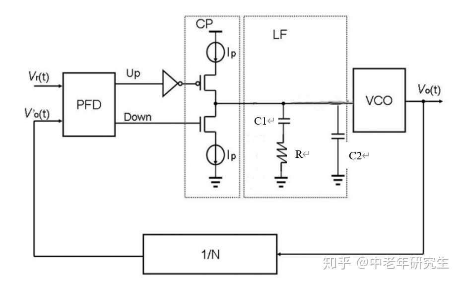 模拟ic笔记 1 Pll Matlab建模与行为仿真 知乎