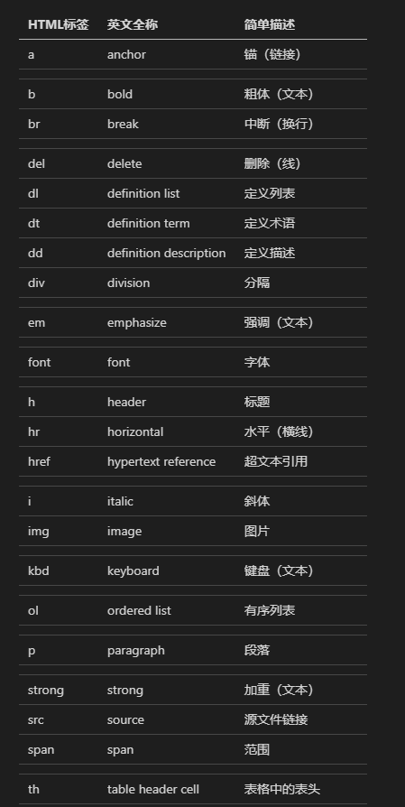 wp百度收录插件_wordpress 百度收录设置_新网站如何让百度收录