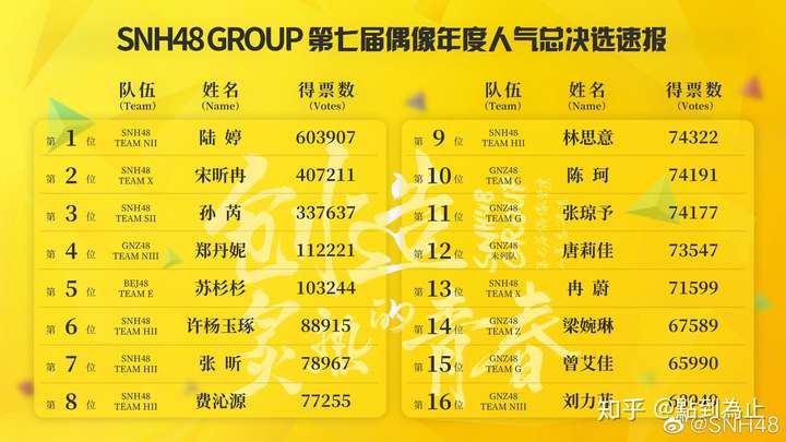 以及截止7月13号下午六点半,饺子榜集资前48名的各位成员的集资情况