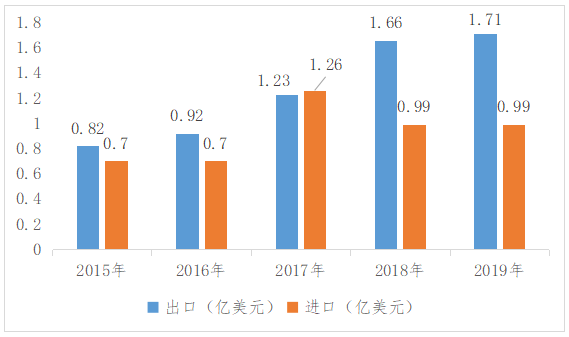 我国非织造布机械行业发展迅速，向功能化、差别化、组合化迈步！  第6张