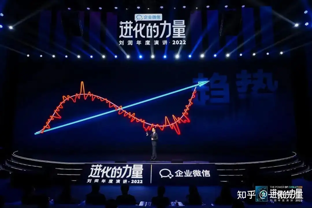 第四十四篇：《刘润年度演讲2022：进化的力量》的思考- 知乎