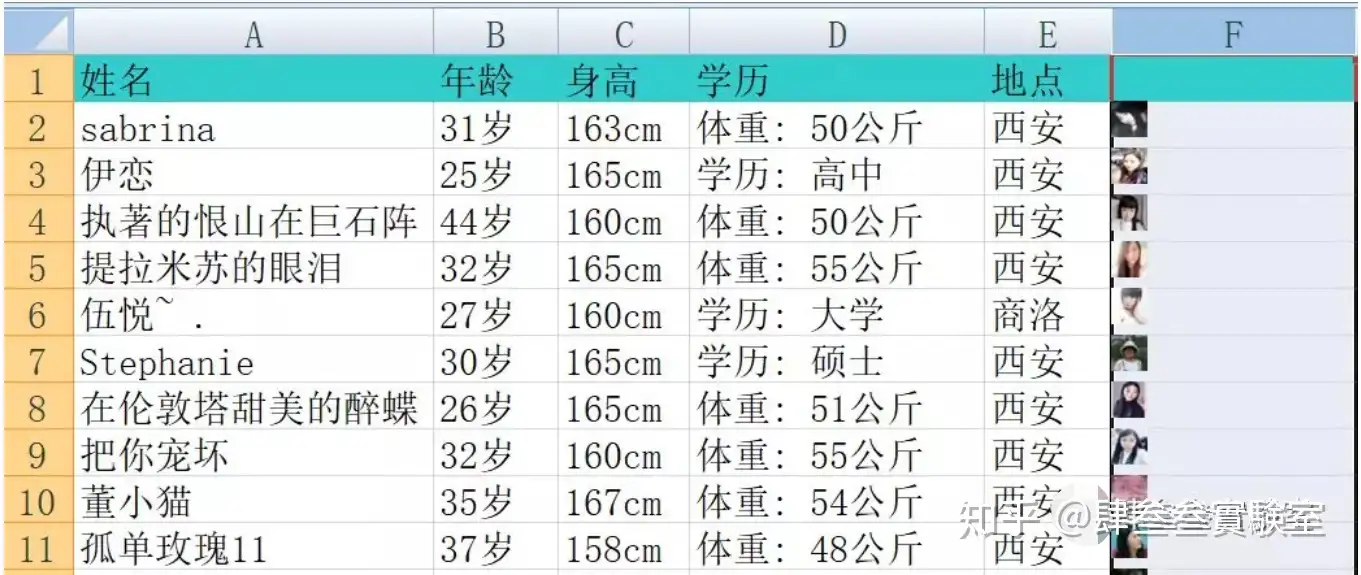 西安婚恋市场女性平均身高 学历 体重是 版 知乎