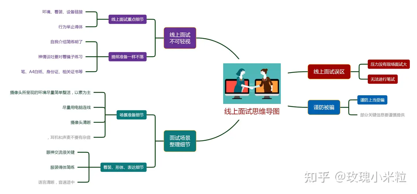 大 四 即將 畢業 壓力 大