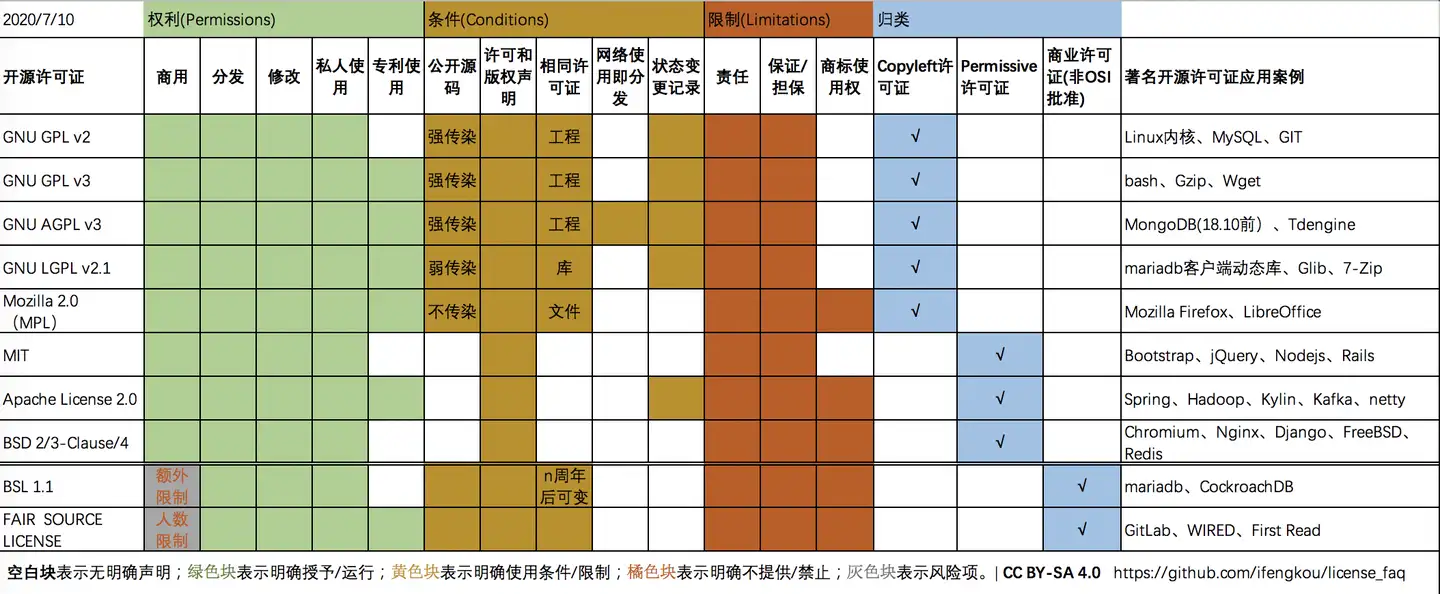 常见开源协议都有哪些 开源约束是什么 知乎