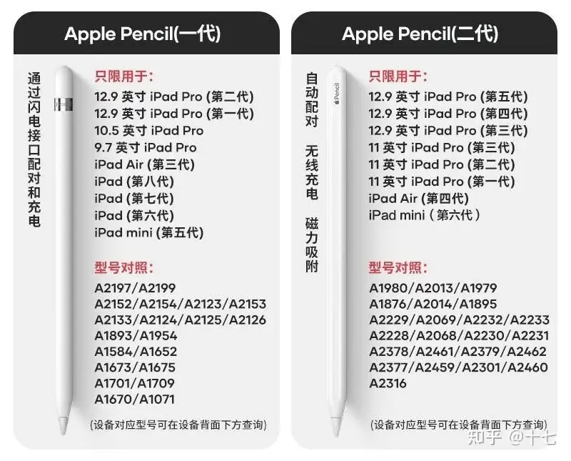 Apple Pencil 使用注意事项： - 知乎