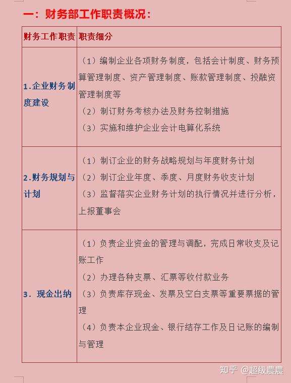 或是对于会计的道路不是清晰,没关系,这篇针对财务部工作职位