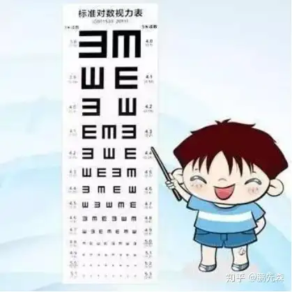 近视后裸眼视力还能大幅提升