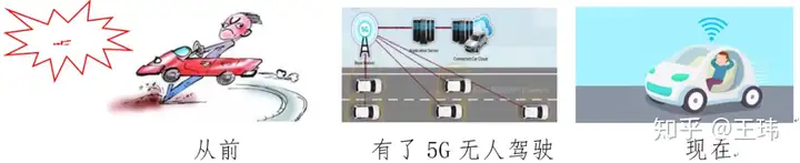 墙裂推荐(5g怎么体现)5g的真正意义是什么,5G是什么?一文让你读懂5G, 墙裂推荐(5g怎么体现)5g的真正意义是什么,5G是什么?一文让你读懂5G,