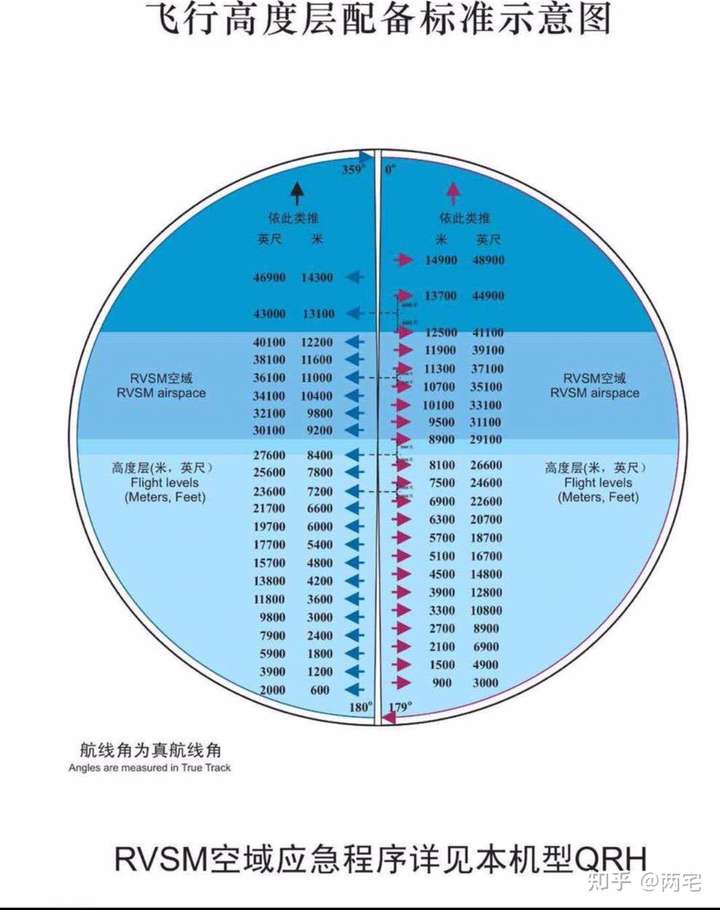 有哪位大佬可以分享一下飛行高度配備圖(高清的)?