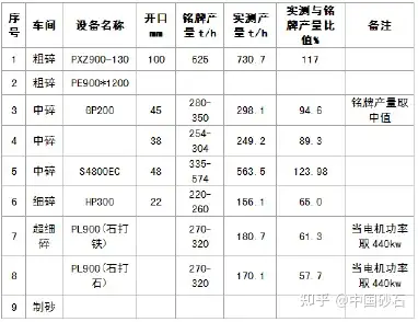 学会了吗(玄武岩石料报价)玄武岩石料供应商,(图3) 学会了吗(玄武岩石料报价)玄武岩石料供应商,(图3)