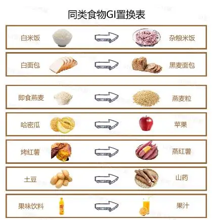 低gi食物有哪些低gi飲食怎麼吃減肥必看