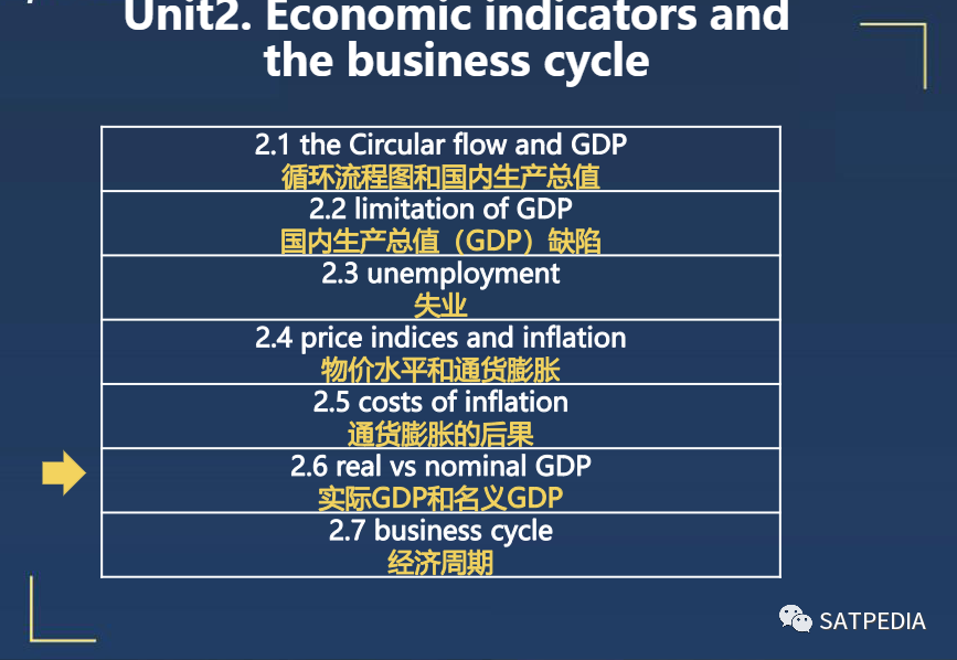 Ap宏观经济学 了解gdp 了解宏观经济数据 知乎