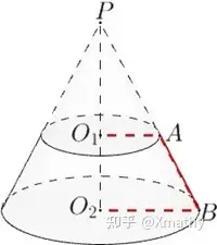 公式推导 圆台的侧面积和体积 知乎