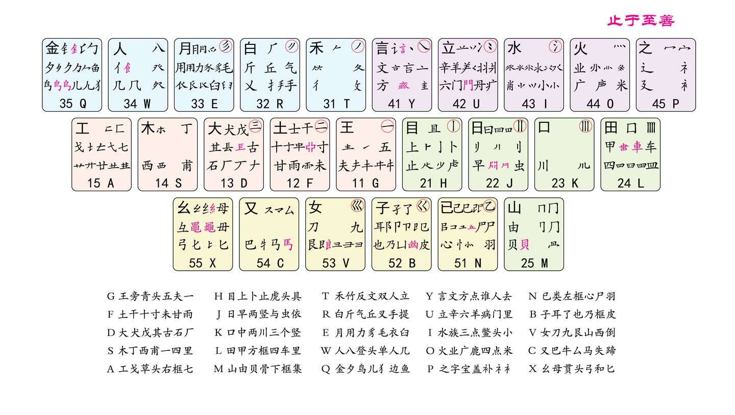 98五笔学习 知乎