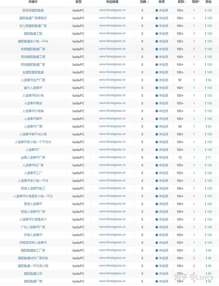 网上seo快排那种有用吗？