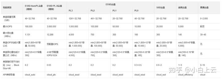 新手用户选择云服务器时需要注意哪些参数?插图1 新手用户选择云服务器时需要注意哪些参数?插图1