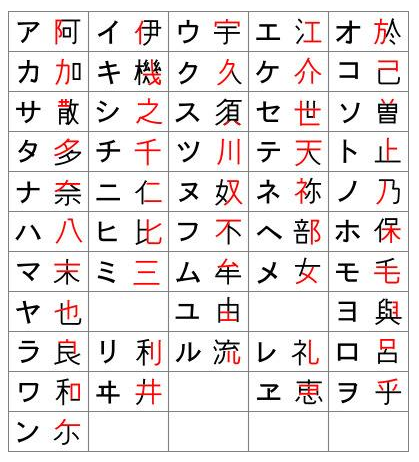 日语零基础怎么开始学 背完五十音图以后怎么学日语 知乎