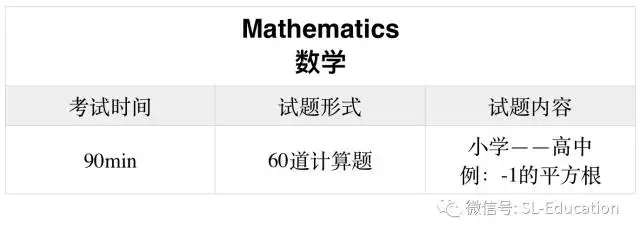 1分钟了解深圳basis入学考试 知乎