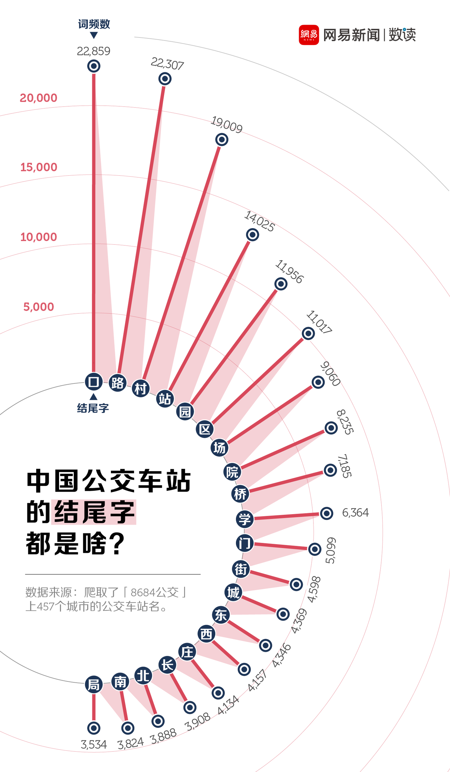 有多少人被公交站名逼疯过 知乎