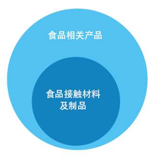 关于食品接触材料这些事你必须知道