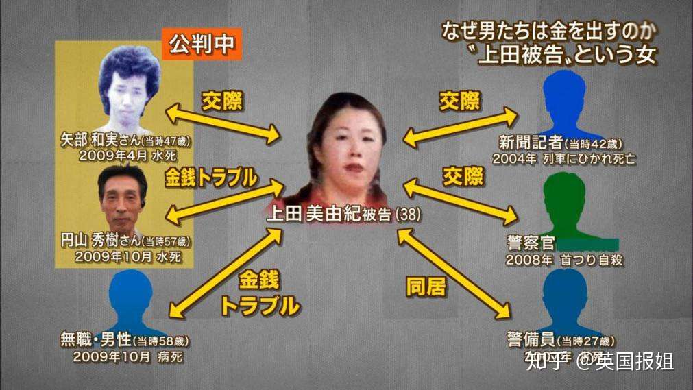 骗完钱就灭口 岛国毒妇让万千男子神魂颠倒 她到底凭啥 知乎