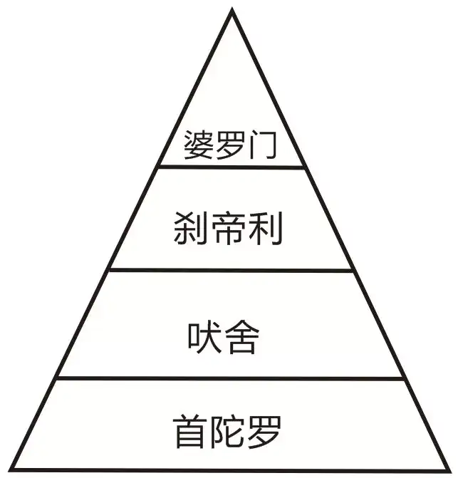 如何评价印度的种姓制度