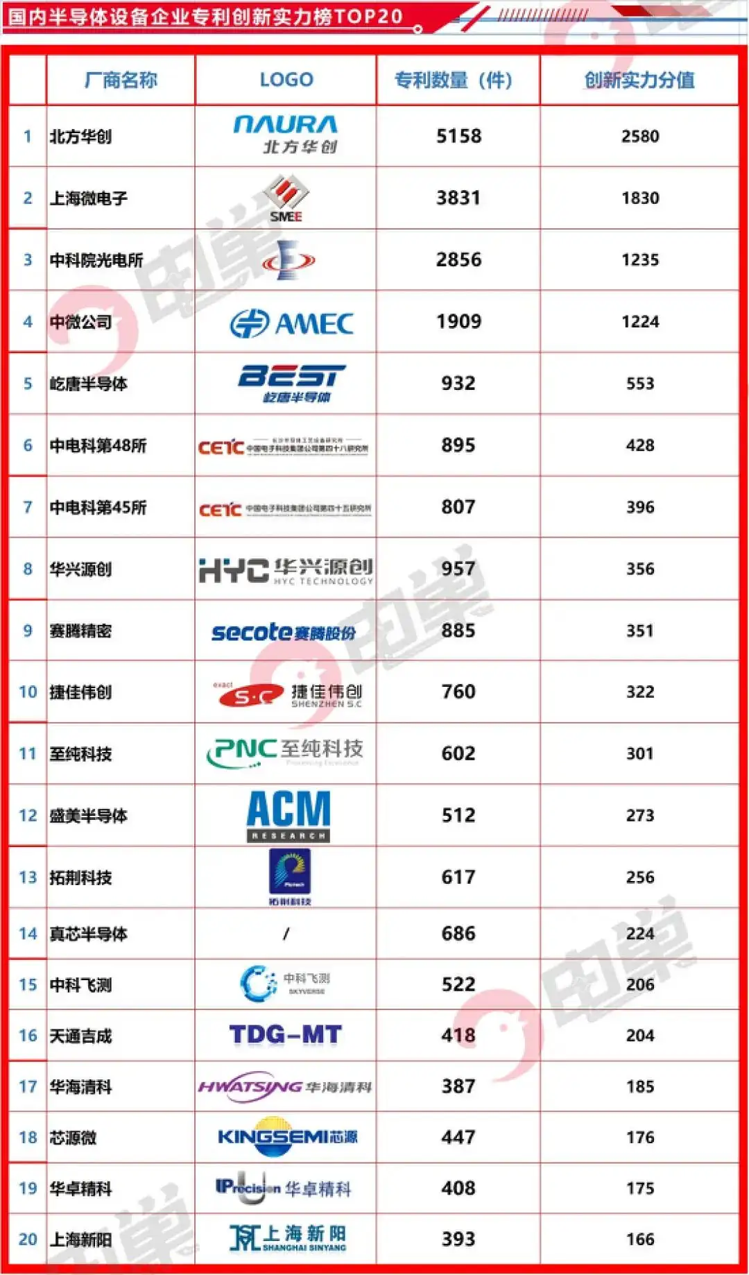2023年最新国产半导体设备厂商名录-电子工程专辑