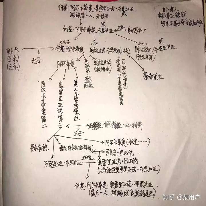 百年孤獨中的這個情節怎麼理解?