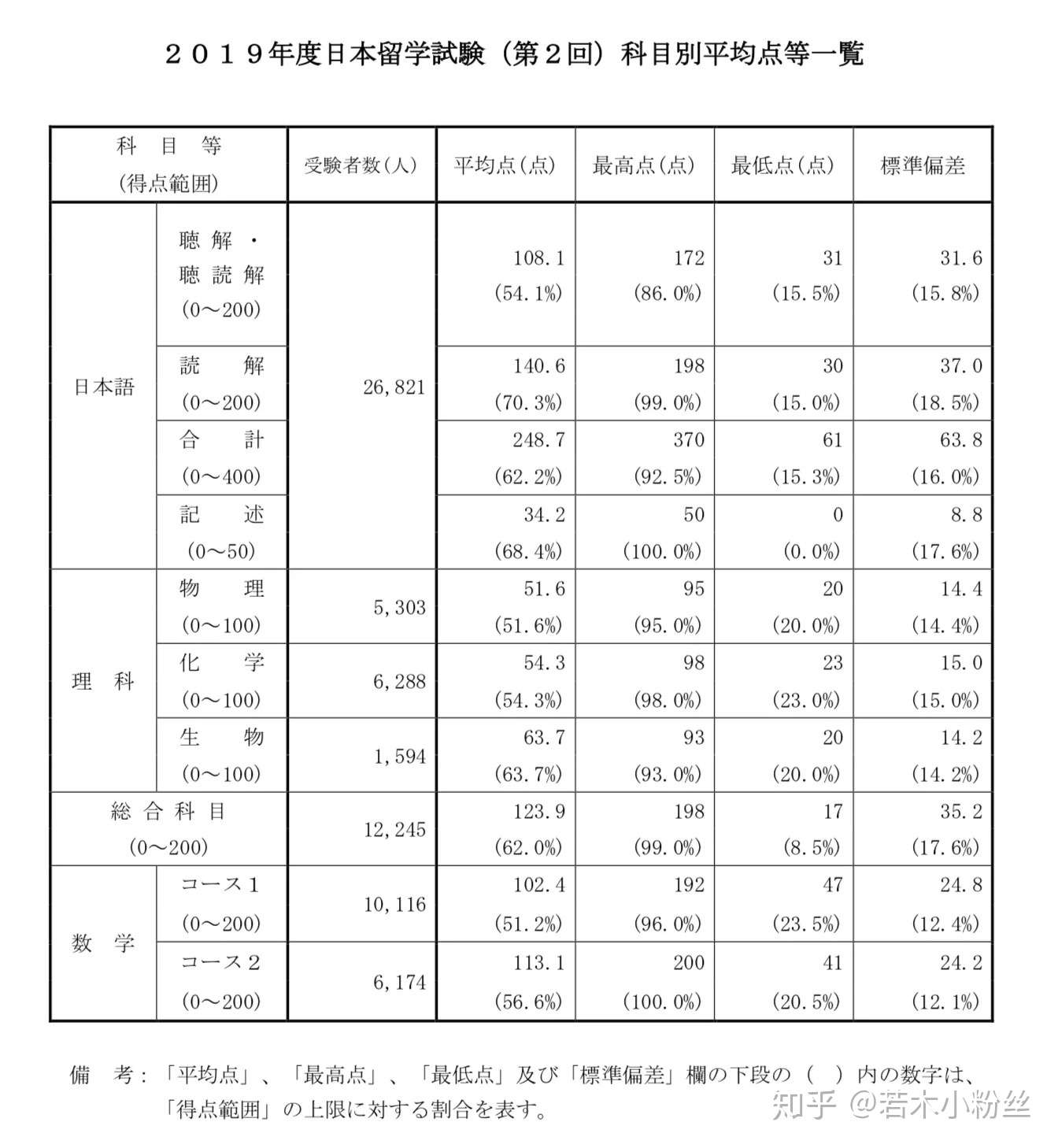 为什么明明是小塾的若木学园 疫情期间敢让学生们猛考各大名校 还成功了 知乎