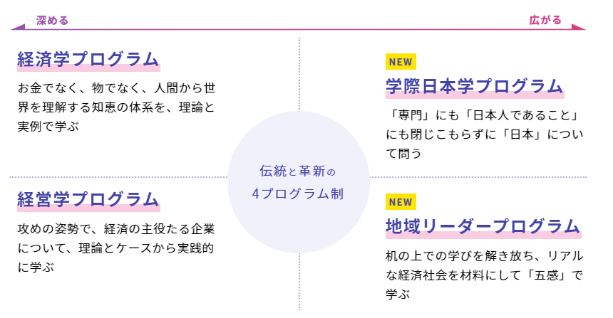 学部综合丨快 准 狠出愿第四弹 小众国公立 关东甲信越篇 知乎