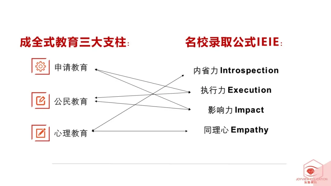 搓麻将搓进芝大 撬锁撬进斯坦福 盘点奇葩录取案例 知乎