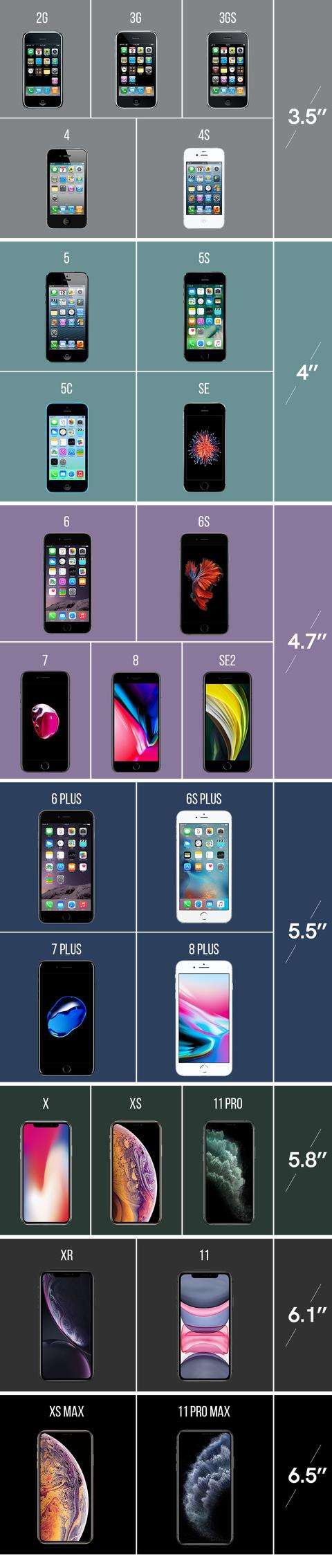 47英寸的se2凉了54英寸的iphone12mini你买账吗