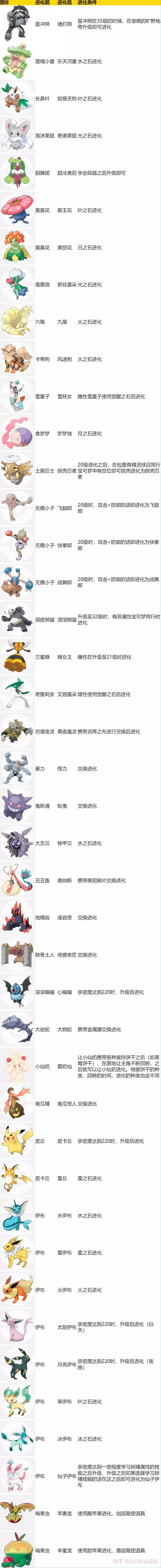 宝可梦剑盾 全宝可梦特殊进化方法汇总 知乎 宝可梦剑盾 全宝可梦特殊进化方法汇总 知乎