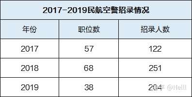 空警到底是什么考情是什么样的