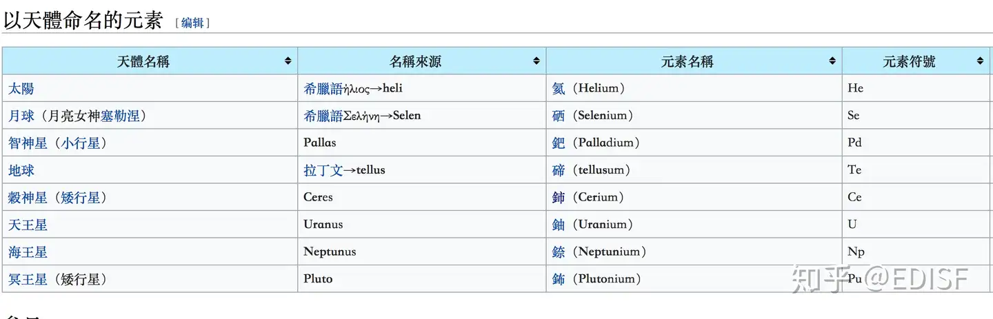 EDISF - 知乎